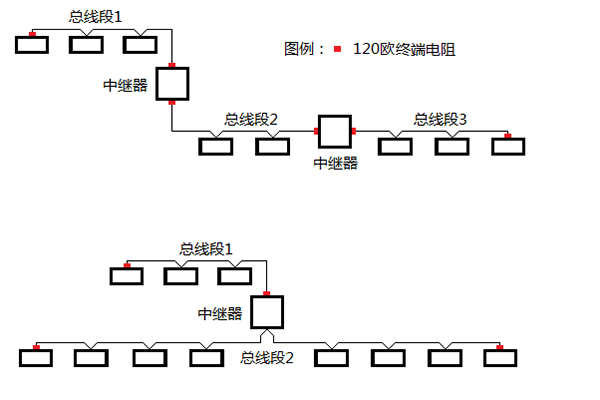 RS485和CAN總線布線規(guī)則及常見問題解答